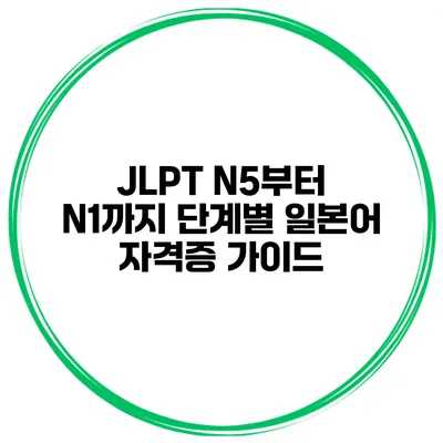 JLPT N5부터 N1까지 단계별 일본어 자격증 가이드